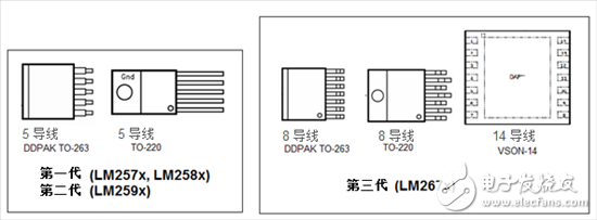 SIMPLE SWITCHER穩(wěn)壓器在未來幾年中展現(xiàn)強大優(yōu)勢