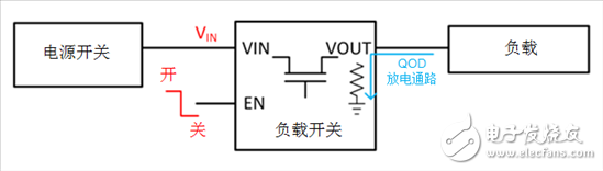 何時(shí)使用負(fù)載開關(guān)取代分立MOSFET