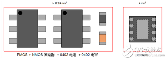 何時(shí)使用負(fù)載開關(guān)取代分立MOSFET