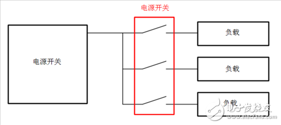何時(shí)使用負(fù)載開關(guān)取代分立MOSFET