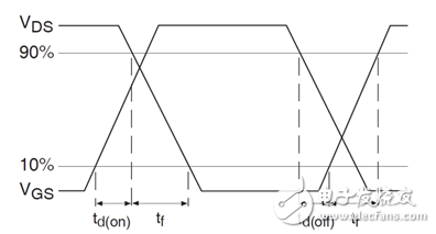 看懂MOSFET數(shù)據(jù)表，第5部分—開關參數(shù)