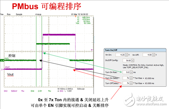 電源管理總線 (PMBus)—到底有什么價(jià)值？