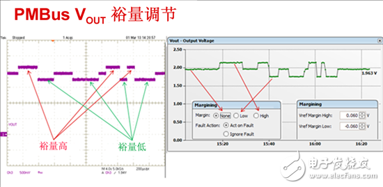 電源管理總線 (PMBus)—到底有什么價(jià)值？