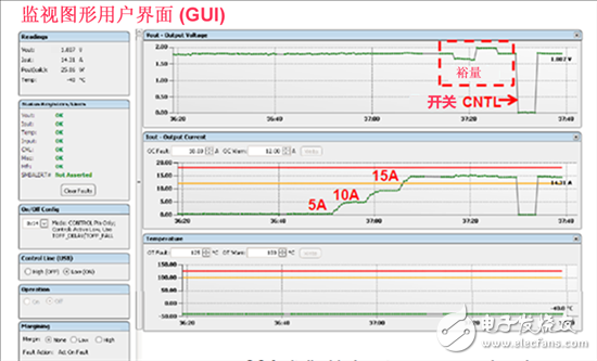 電源管理總線 (PMBus)—到底有什么價(jià)值？