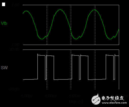 如何設(shè)計具有 COT 的穩(wěn)定 Fly-Buck? 轉(zhuǎn)換器 - 2