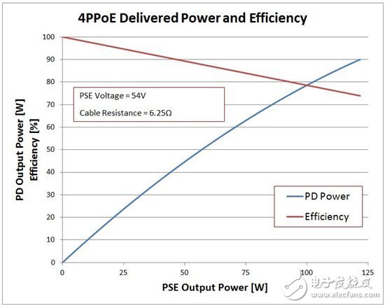 IEEE 802.3bt：多大電源？
