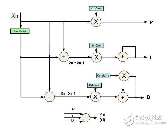 基礎(chǔ)知識：通過 DFF 控制改善功率因數(shù)與 THD