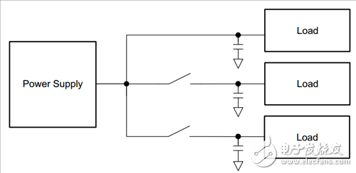 用負載開關(guān)減少涌入電流