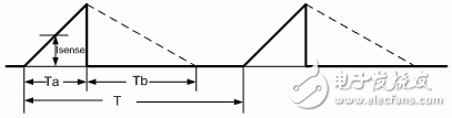數(shù)字控制提高了無橋接 PFC 性能