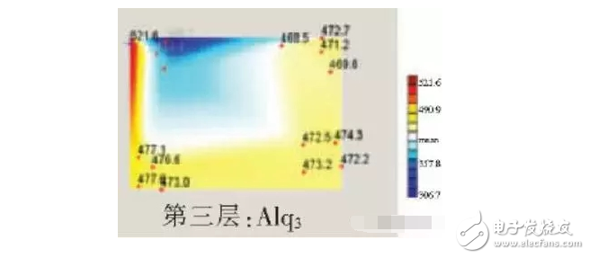 OLED顯示屏為何會失效？實物和參數(shù)對比，看完這篇文章就懂了