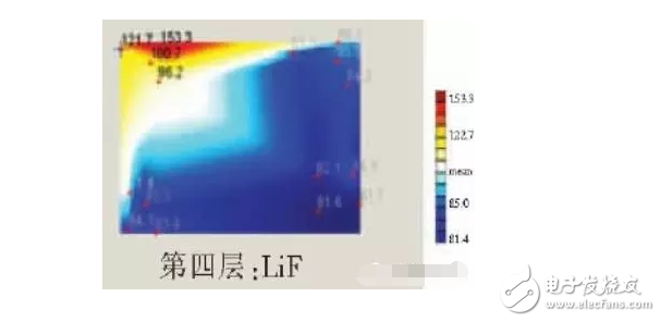 OLED顯示屏為何會失效？實物和參數(shù)對比，看完這篇文章就懂了