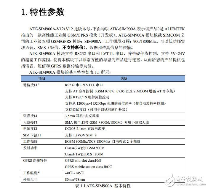 SIM900A GSM(GPRS)模塊用戶(hù)手冊(cè)_V1.0