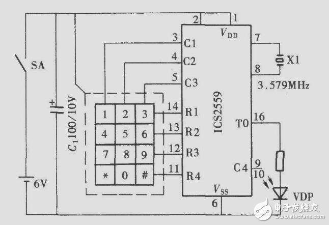 DTMF是什么？ DTMF相關(guān)資料