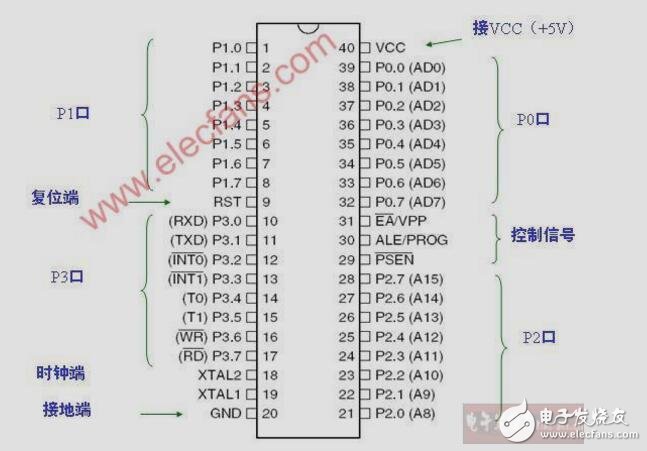 8051計時之計數(shù)器