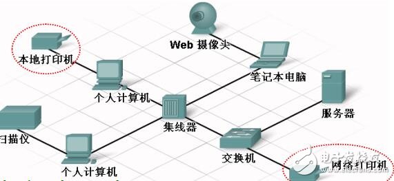 什么是網(wǎng)絡(luò)？網(wǎng)絡(luò)通信的基本介紹