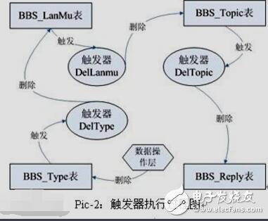 第21章 觸發(fā)器和時(shí)序邏輯電路
