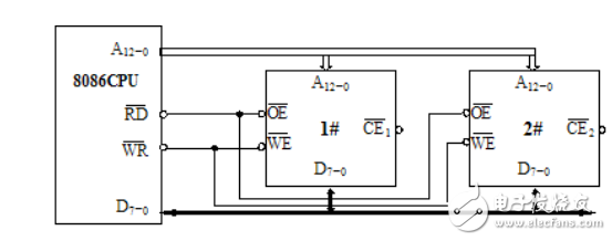微機(jī)原理作業(yè)題目及答案