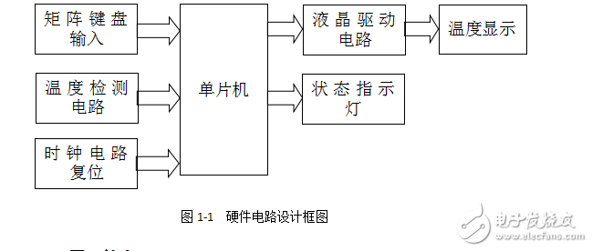 專業(yè)課程設(shè)計(jì)—溫度控制系統(tǒng)-包含(C語(yǔ)言程序，Proteus仿真，報(bào)告) 完整版