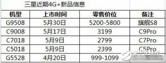 三星s8什么時候上市？三星s8最新消息：三星s8將在5月中旬發(fā)布！三星Galaxy S8國行曝光，售價5288？