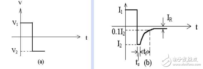 二極管開關(guān)的電路參數(shù)，開關(guān)的作用和反向恢復(fù)時(shí)間