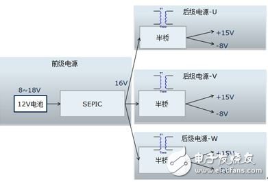 怎樣用一顆IGBT來(lái)撬動(dòng)電動(dòng)汽車的逆變器