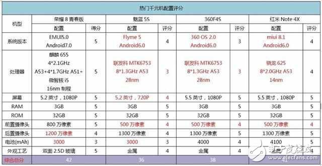 貼身近戰(zhàn)！紅米Note4X和榮耀8青春版究竟誰(shuí)更具性?xún)r(jià)比？