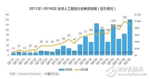 全球制造業(yè)面臨變革，AI勢不可擋！