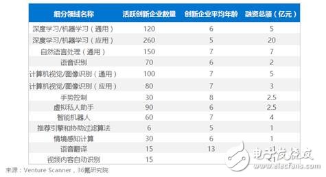 全球制造業(yè)面臨變革，AI勢不可擋！