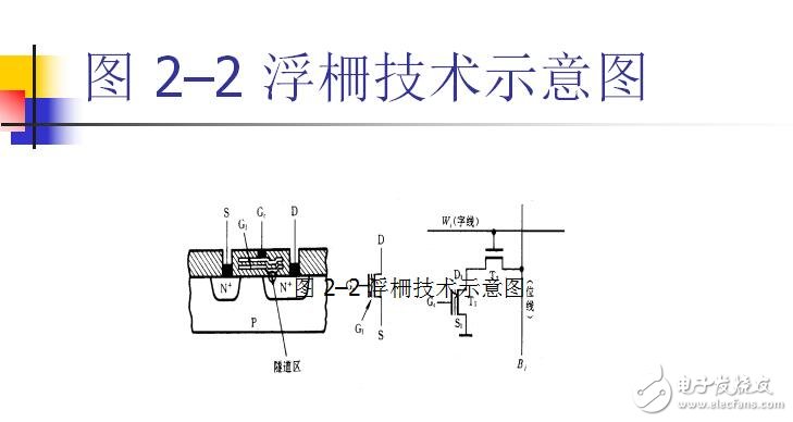 第2章 CPLDFPGA硬件結構