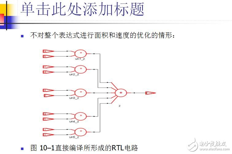 第10章 CPLDFPGA的高級應(yīng)用