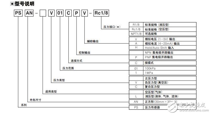 新型號(hào)PSAN