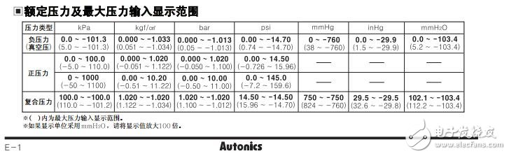 新型號(hào)PSAN