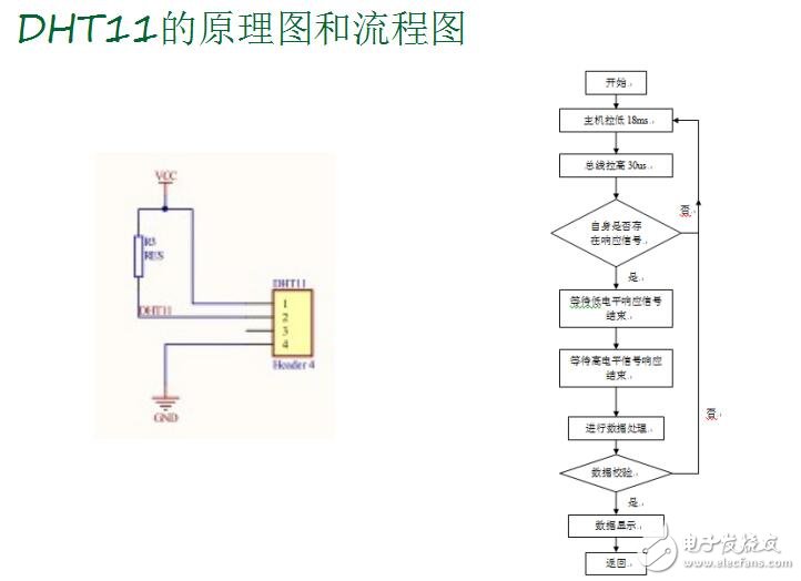 GPRS冷鏈物流監(jiān)測(cè)系統(tǒng)