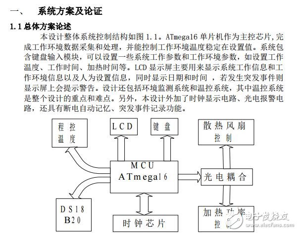 基于ATmega16單片機(jī)程控加熱器