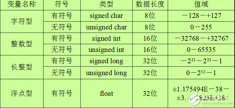 單片機(jī)C51程序設(shè)計