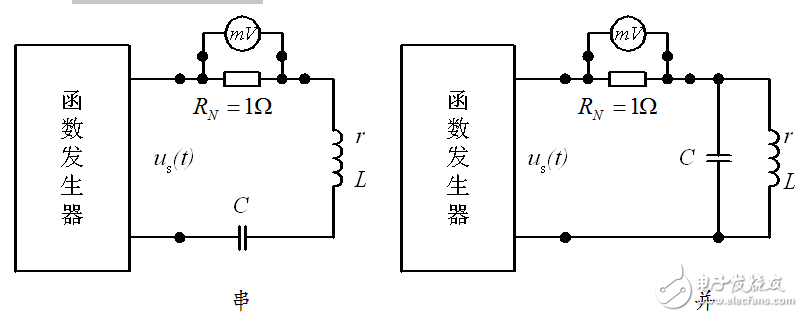諧振電路的測(cè)試實(shí)驗(yàn)