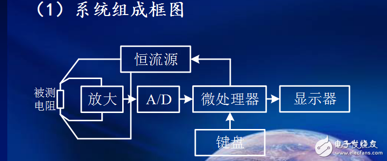 微小電阻測量儀(1)