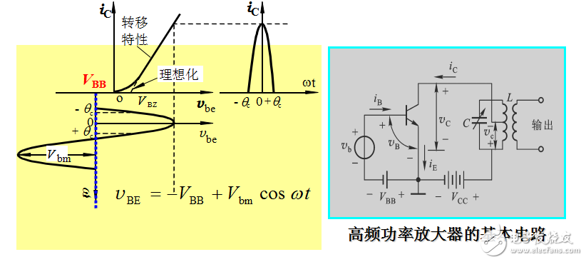 高頻課件