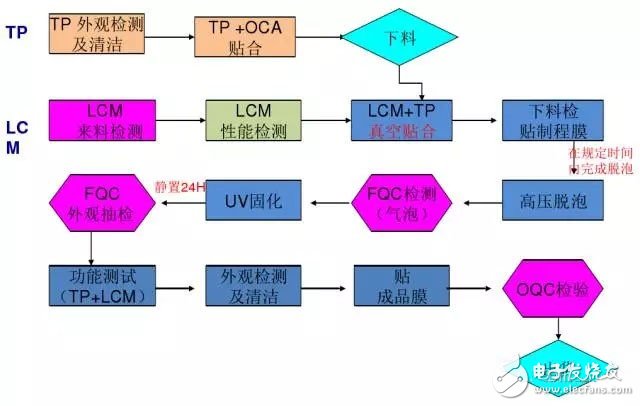 屏幕的全貼合技術(shù)，AMOLED貼合技術(shù)全解析