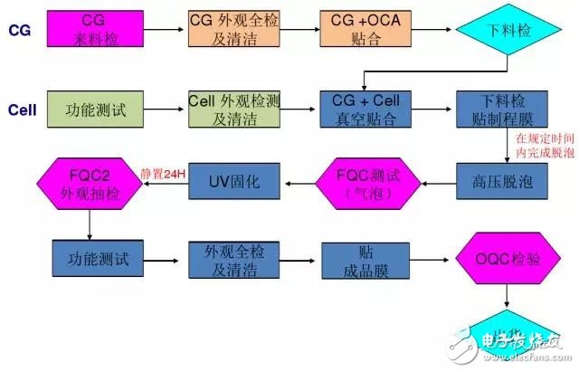 屏幕的全貼合技術(shù)，AMOLED貼合技術(shù)全解析