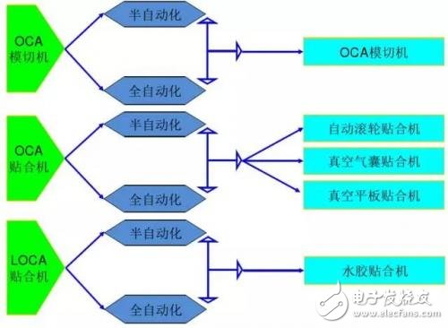 屏幕的全貼合技術(shù)，AMOLED貼合技術(shù)全解析