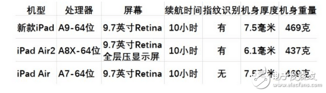 三星平板掏出年度最貴平板,蘋果iPad退出奢侈品行列？