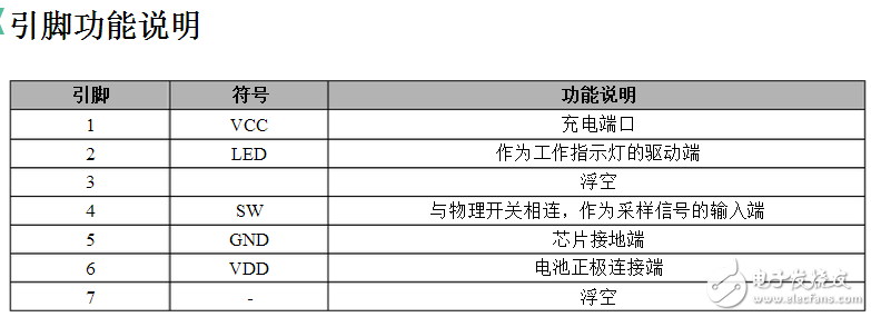 USB環(huán)保電子點煙器設計方案