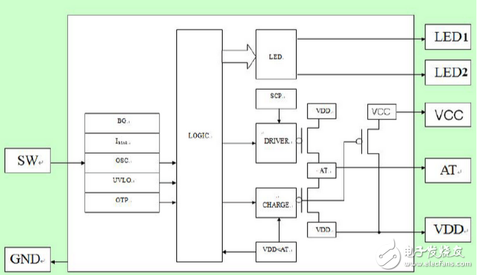 USB環(huán)保電子點煙器設計方案