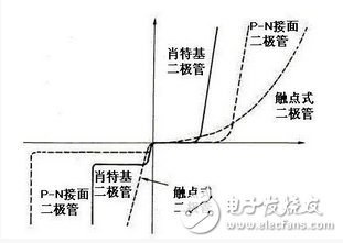 USB環(huán)保電子點煙器設計方案