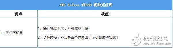 AMD RX580首發(fā)評測：是RX480的小升級還是新核心裝備？