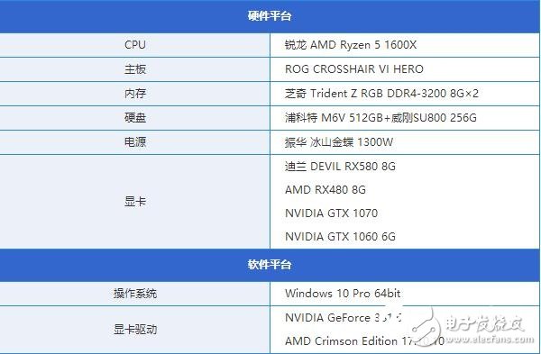 AMD RX580首發(fā)評測：是RX480的小升級還是新核心裝備？