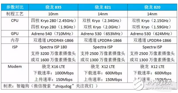 高通究竟有何魔力，搭配高通驍龍835處理器的小米6售價(jià)2999米粉不嫌高