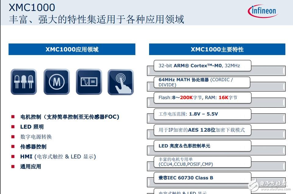 XMC1000產(chǎn)品介紹