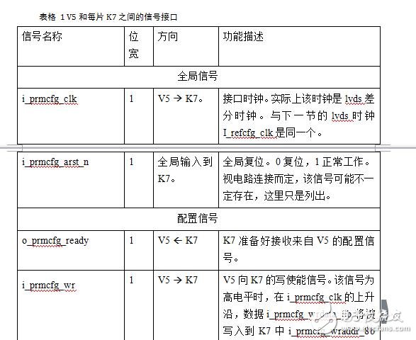 干擾抵消項目V5到K7的傳輸接口
